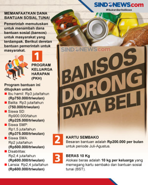 Bantuan Sosial Dorong...