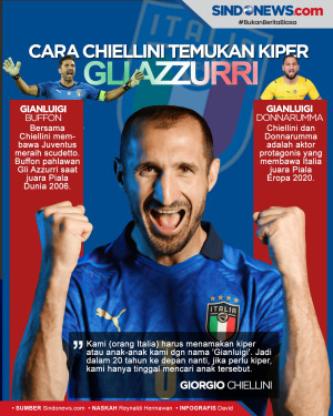 Cara Kocak Giorgio Chiellini...