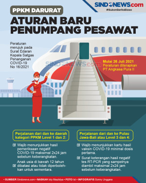 Simak Aturan Baru Calon...