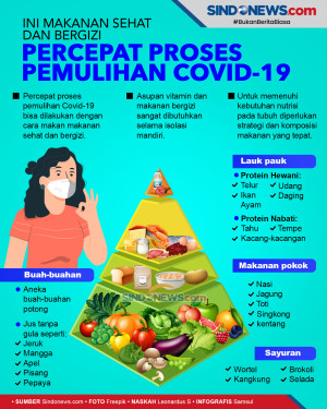 Ini Makanan Sehat dan...