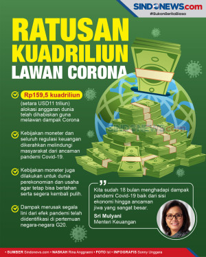 Dunia Habiskan Ratusan...