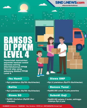 Beragam Bansos PPKM...
