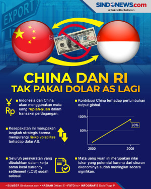 Perdagangan RI-China...