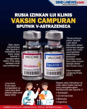 Rusia Izinkan Uji Klinis...