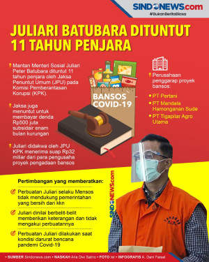Kasus Korupsi Bansos,...