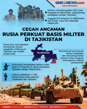 Cegah Ancaman, Rusia...