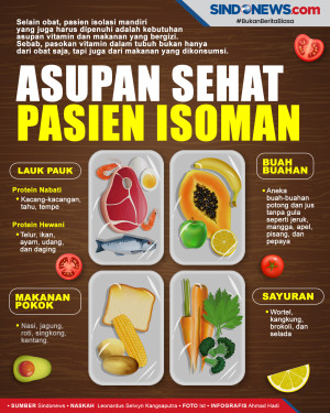 Kenali Asupan Sehat...