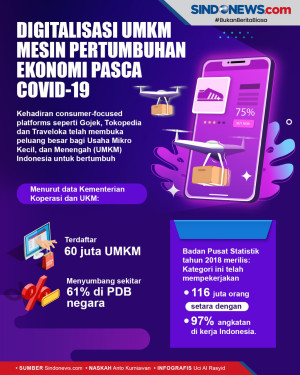 Pasca Pandemi, Digitalisasi...
