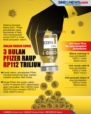 Jualan Vaksin Covid-19,...