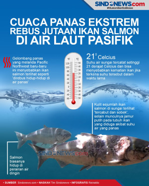 Cuaca Panas Ekstrem...