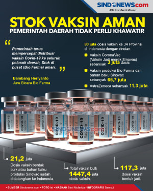 Stok Vaksin Aman, Pemerintah...