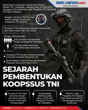 Sejarah Pembentukan...