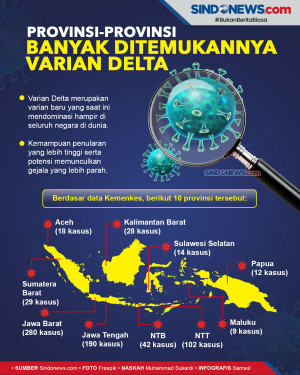 Provinsi-Provinsi Banyak...