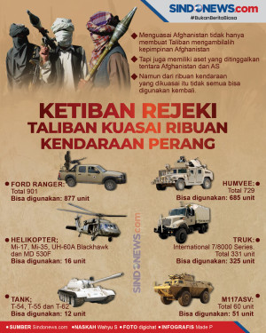 Ketiban Rejeki, Taliban...