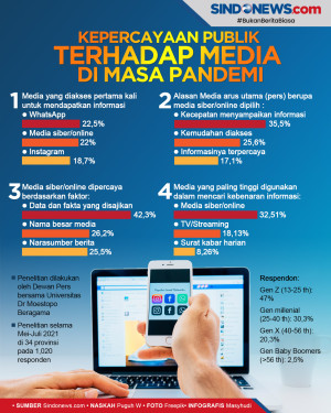 Kepercayaan Publik Terhadap...