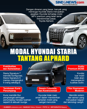 Desain Futuristis, Hyundai...