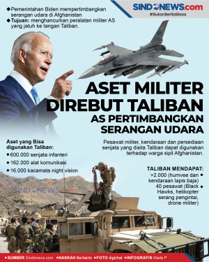Aset Militer Direbut...