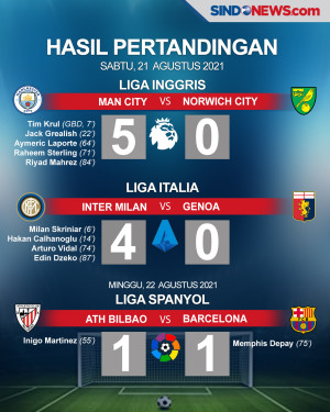 Man City-Inter Milan...