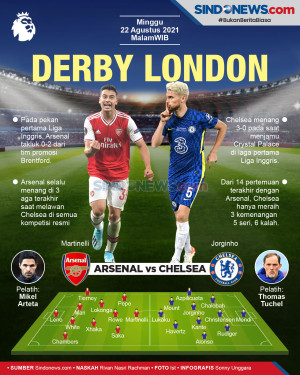 Prediksi Arsenal vs...