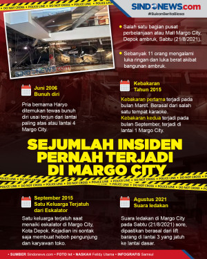 Sejumlah Insiden yang...