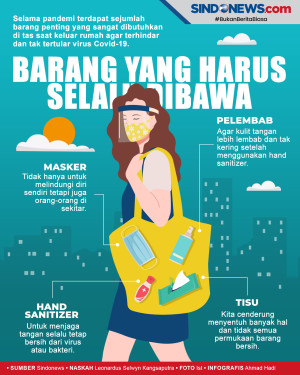 Barang-Barang yang Harus...