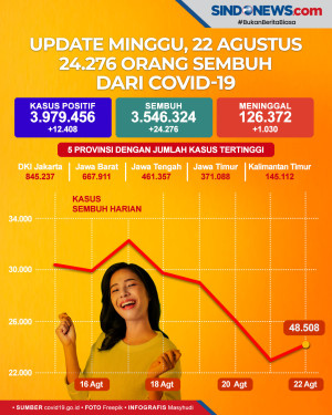 Update Minggu, 22 Agustus...