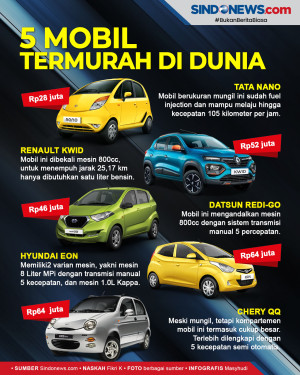 Deretan Mobil yang Memiliki...