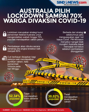 Australia Lockdown Sampai...