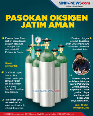 Menteri BUMN Erick Thohir...