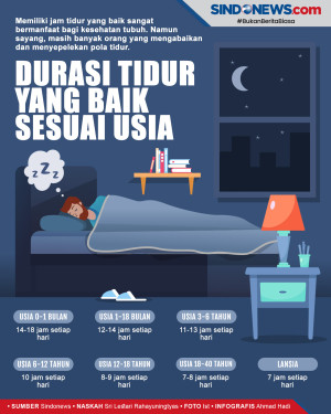 Durasi Tidur yang Ideal...
