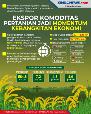 Momentum Kebangkitan...