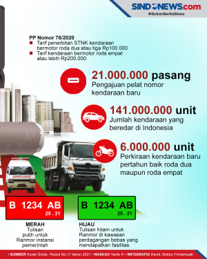 Pelat Nopol Putih Efektif...