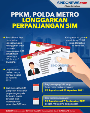 PPKM, Polda Metro Jaya...