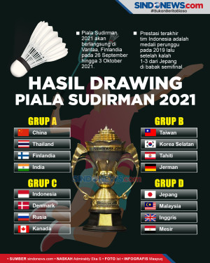 Indonesia di Grup C,...