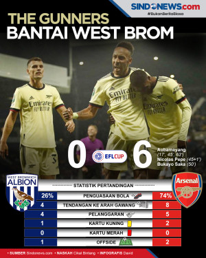 Piala Liga Inggris:...