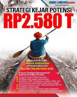 Strategi Mengejar Potensi...