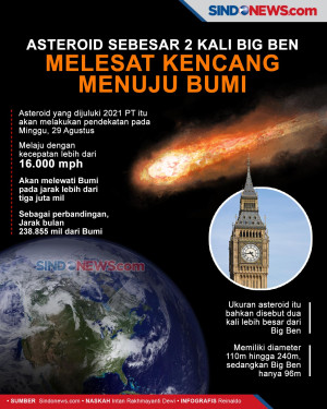 Asteroid Sebesar 2 Kali...