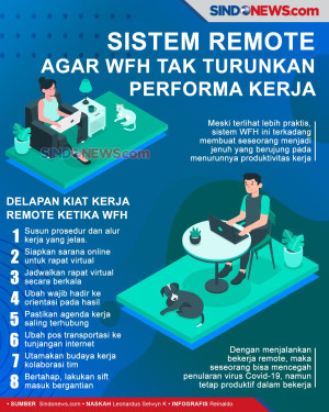 Budayakan Sistem Remote...