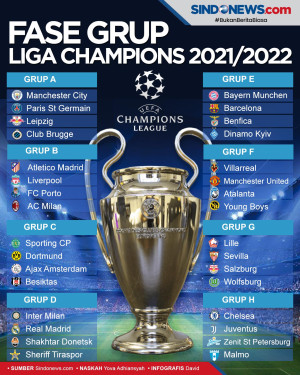 Drawing Liga Champions...
