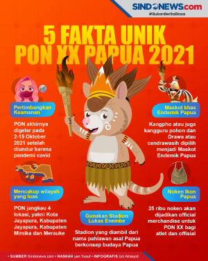 5 Fakta Unik PON XX...