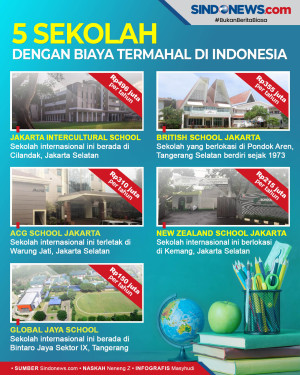 5 Sekolah Termahal di...