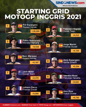 Kualifikasi MotoGP Inggris...