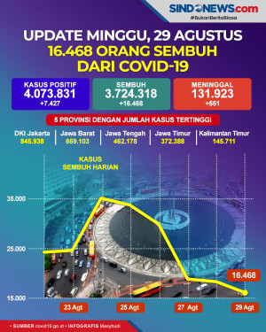 Update Minggu, 29 Agustus...