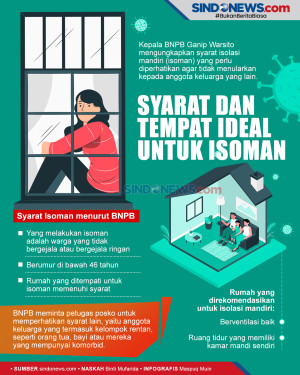 Begini Syarat dan Tempat...