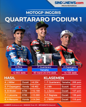 Hasil MotoGP Inggris...