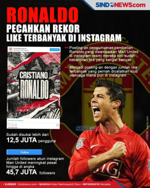 Ronaldo Pecahkan Rekor...