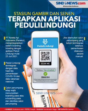 Stasiun Gambir dan Senen...