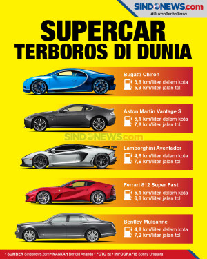 Deretan Mobil Super...