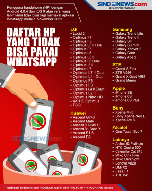 Mulai 1 November, Deretan...
