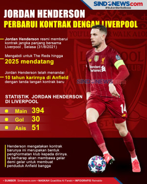 Jordan Henderson Perbarui...